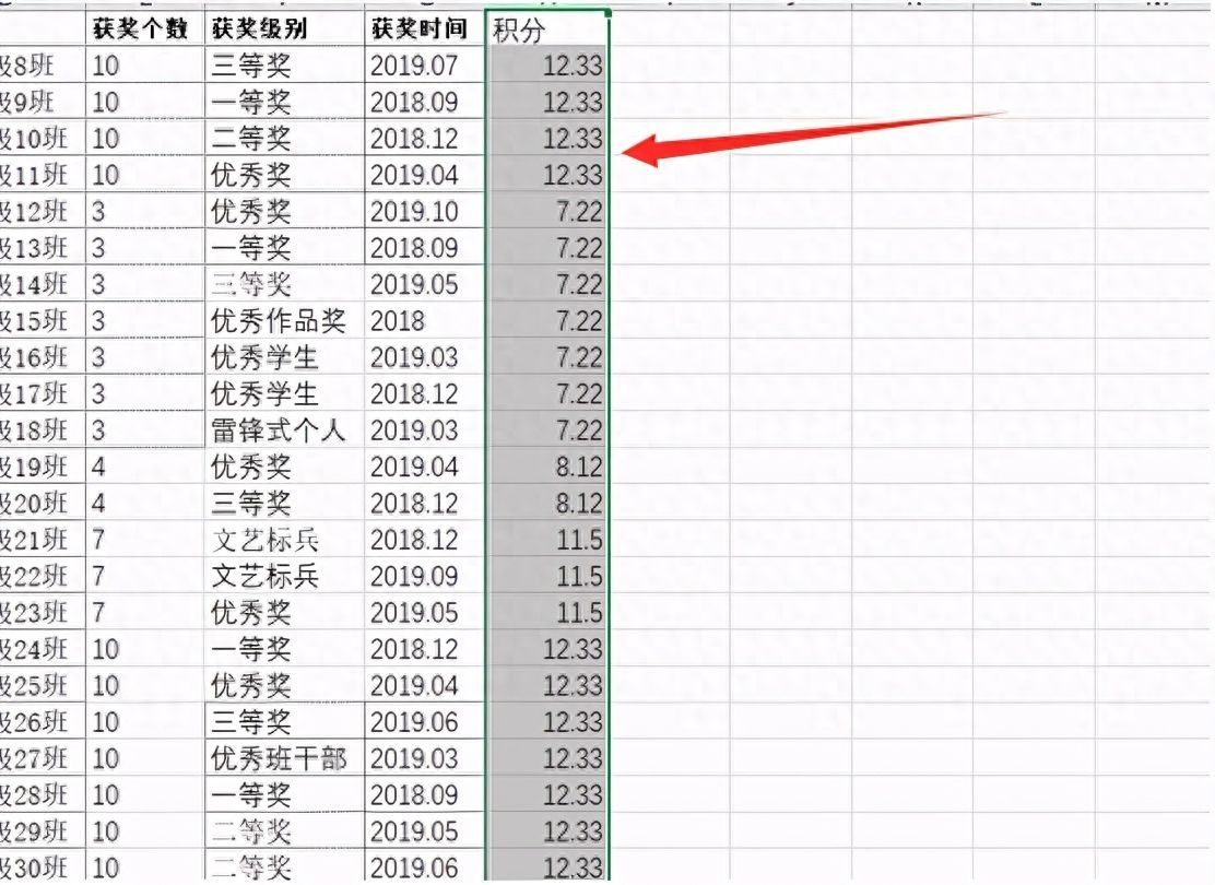 Excel表格技巧—取整函数怎么用插图2