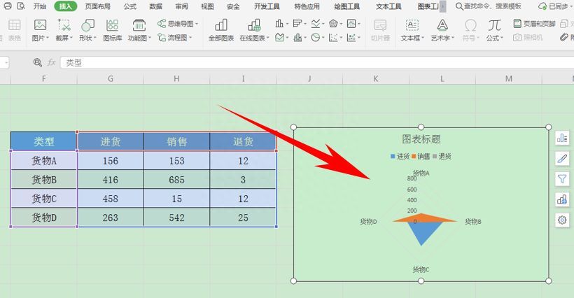 Excel表格技巧—在表格中制作雷达图插图10