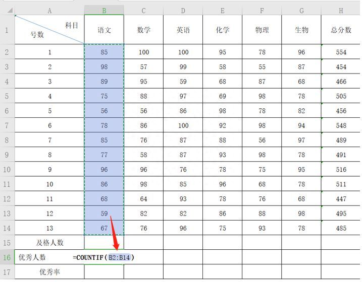 Excel表格技巧—如何计算优秀率插图4