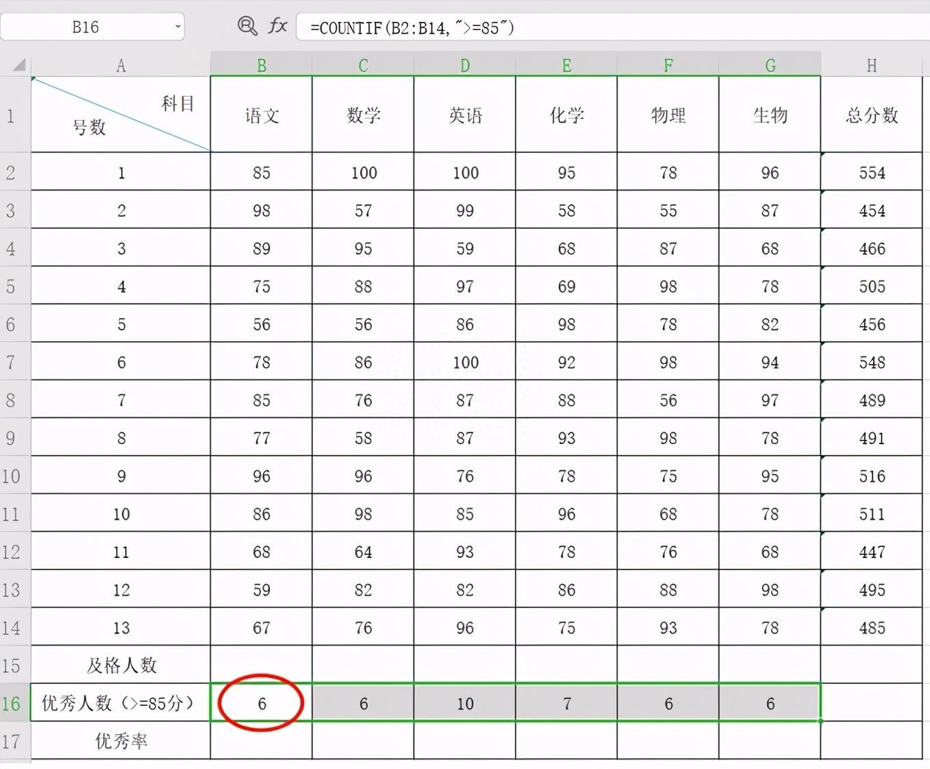 Excel表格技巧—如何计算优秀率插图8