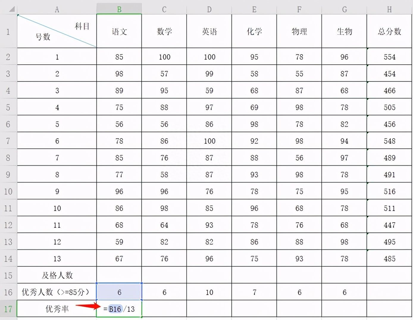 Excel表格技巧—如何计算优秀率插图10