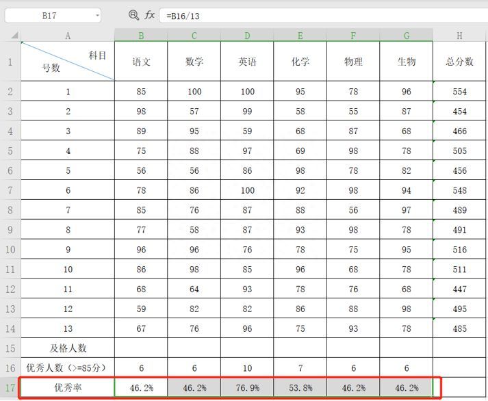 Excel表格技巧—如何计算优秀率插图14