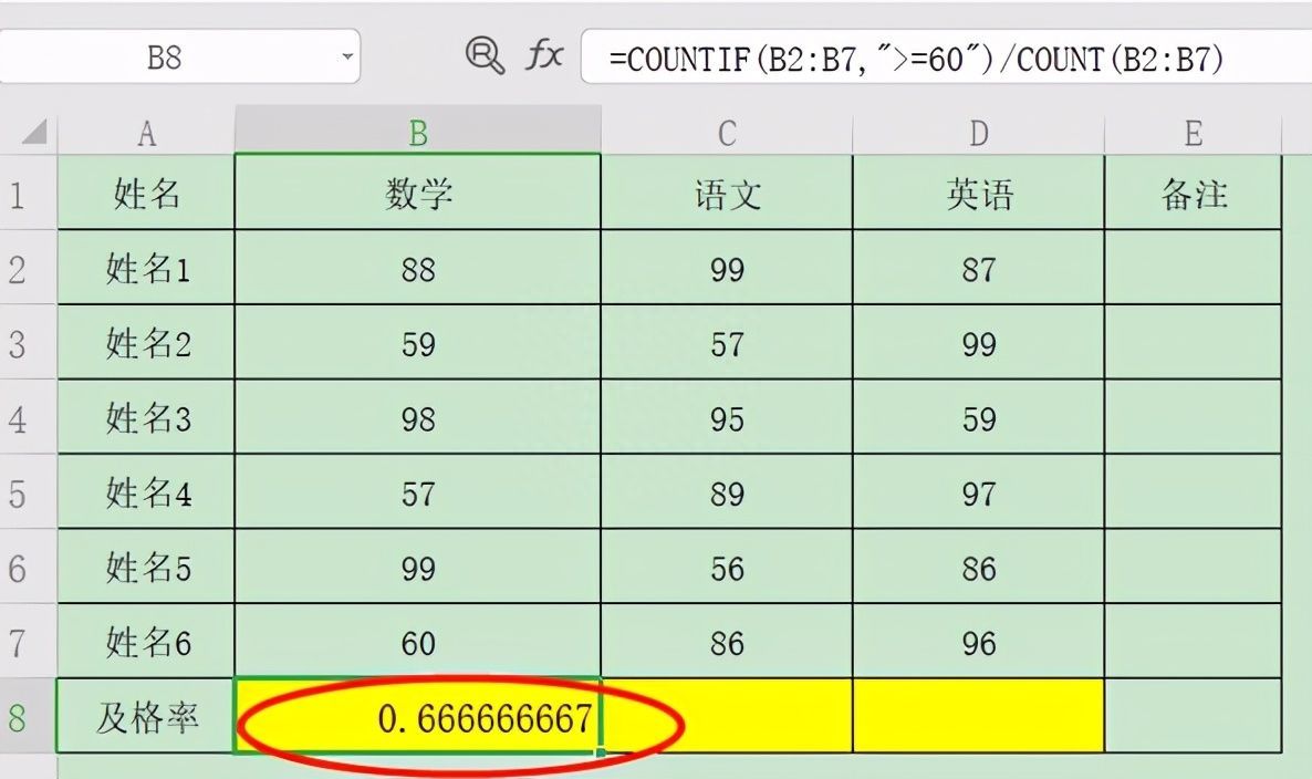 Excel表格技巧—计算及格率的方法插图10