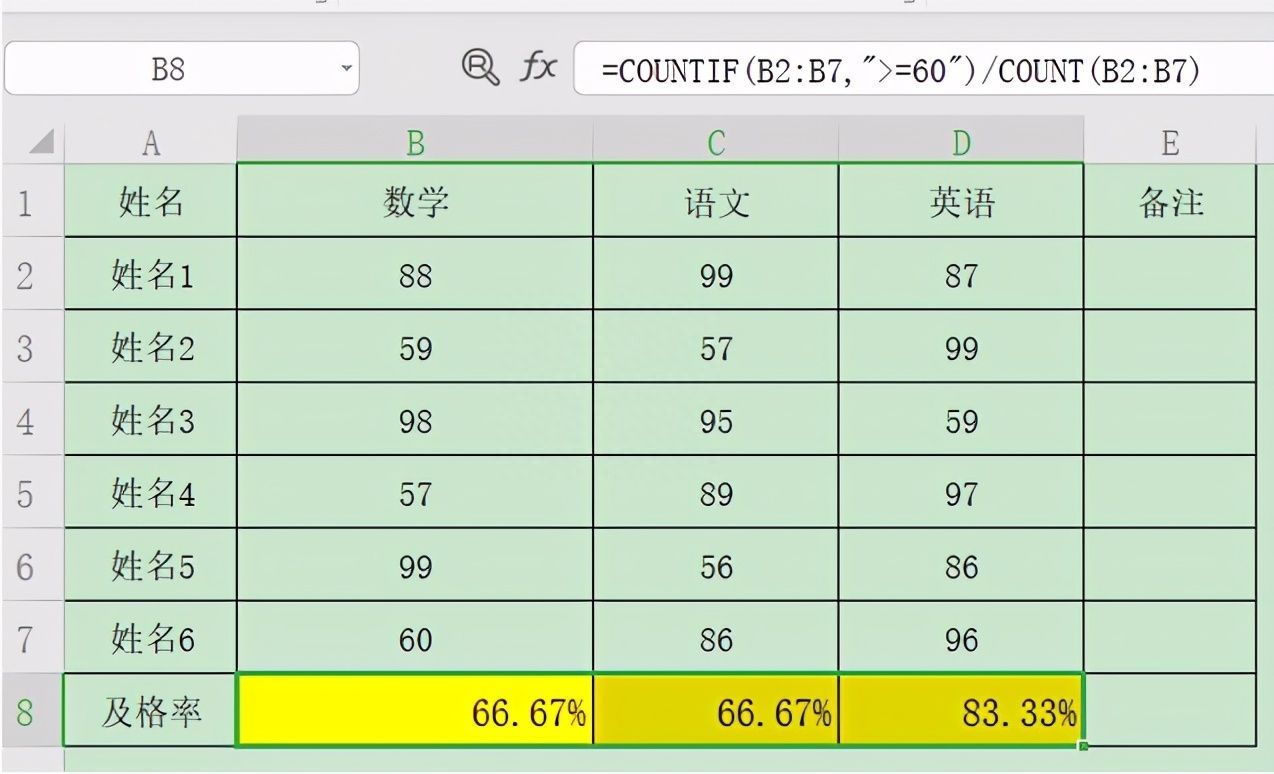 Excel表格技巧—计算及格率的方法插图14