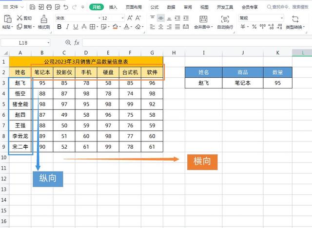 Excel双向多条件求和，很多人都不会，一个SUMPRODUCT函数就搞定插图