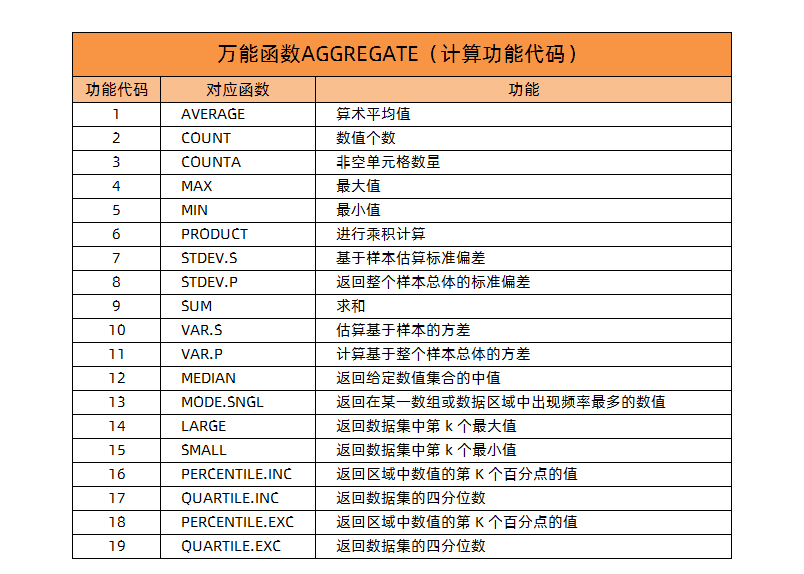 Excel万能函数AGGREGATE功能太强大了，1个抵得上19个函数插图