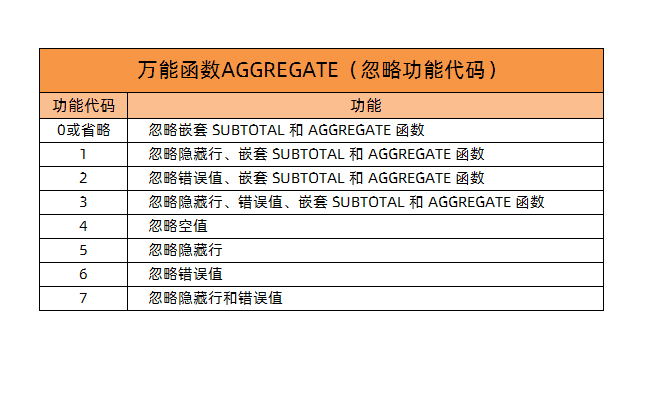 Excel万能函数AGGREGATE功能太强大了，1个抵得上19个函数插图2