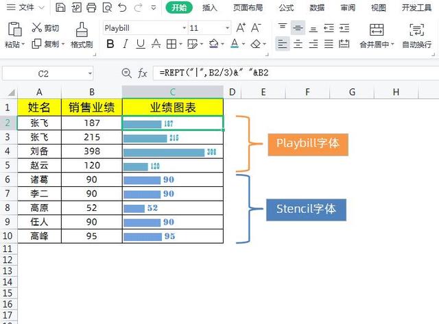 只需1个函数，轻松实现Excel表格数据图表显示！插图8