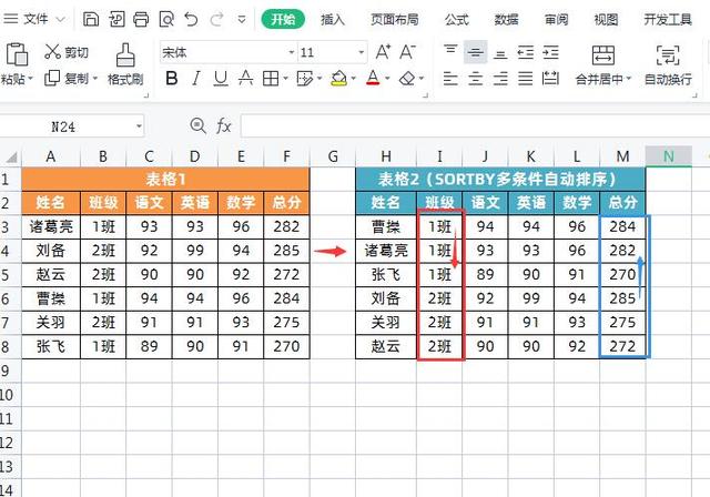 Excel表格数据多条件自动排序，一个SORTBY函数就够了！插图