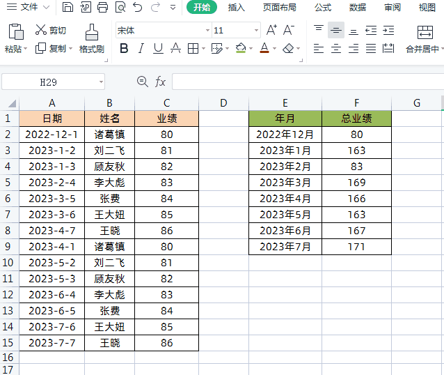 Excel表格按年按月汇总数据，你会吗？使用SUMPRODUCT函数很简单插图