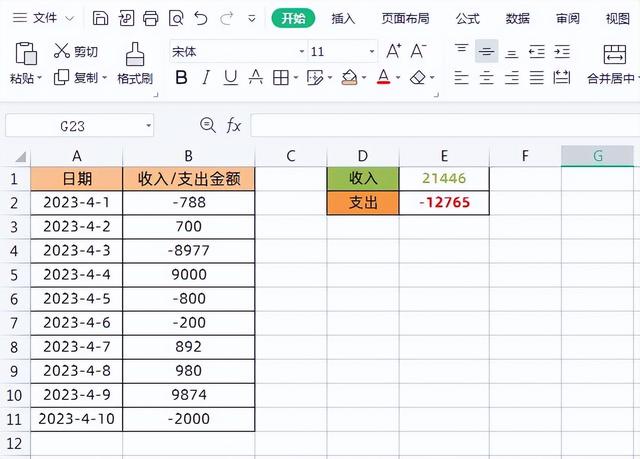 Excel中分别对正数、负数单独求和，你会么？3种方法任你选！插图