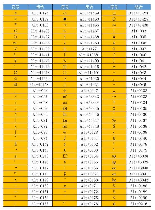 在WPS中的Excel表格如何快速插入特殊符号，使用Alt捷简单高效插图4