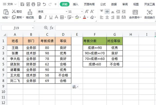 Excel数据区间判断，使用IFS函数太简单了，你还不会？插图