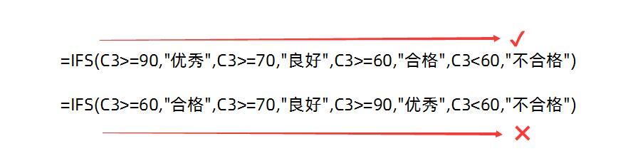 Excel数据区间判断，使用IFS函数太简单了，你还不会？插图4