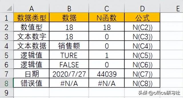 你会用N函数吗？插图