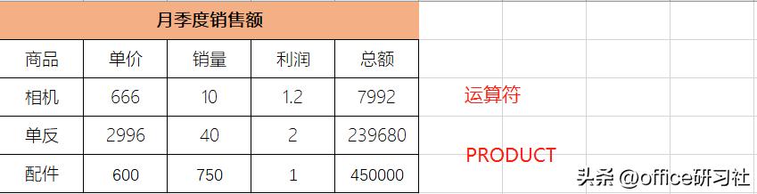 让领导看傻，3秒自动生成员工值日排班表插图6