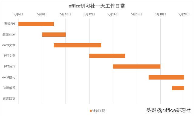 Excel甘特图制作居然这么简单？5分钟零基础学会插图2