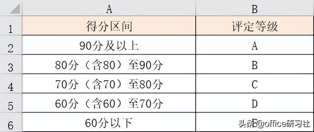 If函数和ifs函数傻傻分不清？看这一篇就够了插图4