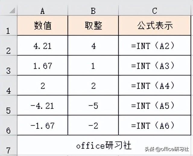 7种最常用的Excel取整函数，赶紧收藏插图2