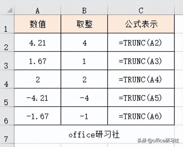 7种最常用的Excel取整函数，赶紧收藏插图4