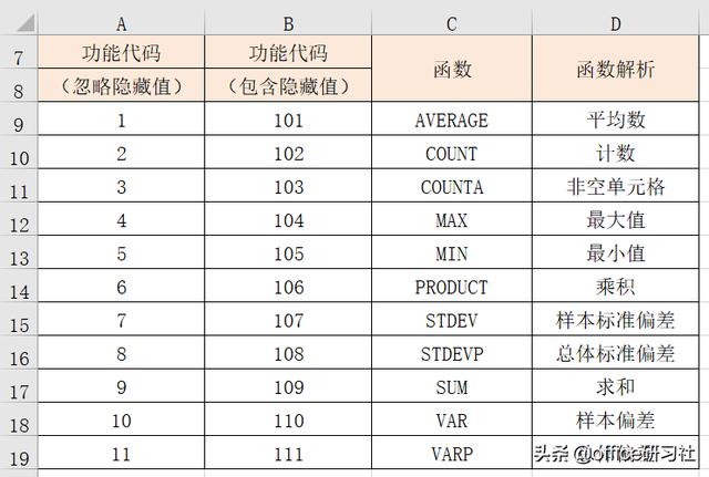 这些Excel序号输入技巧，你还真不一定都知道插图8