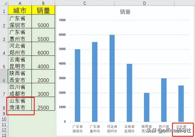 你会用Alt+回车键吗？插图8