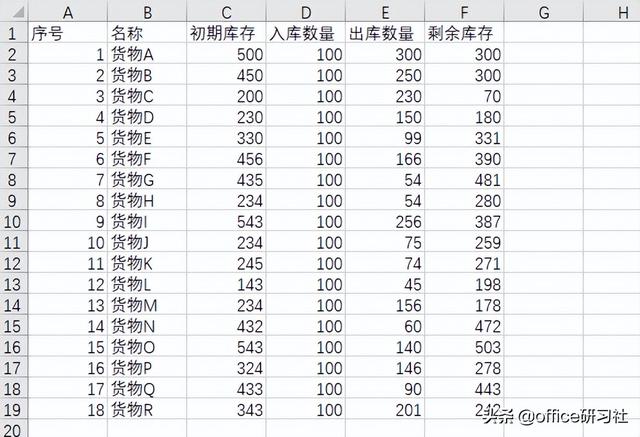 Excel高级筛选，太简单了插图2