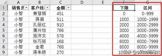 用Vlookup分段统计数据，简直太方便了插图2