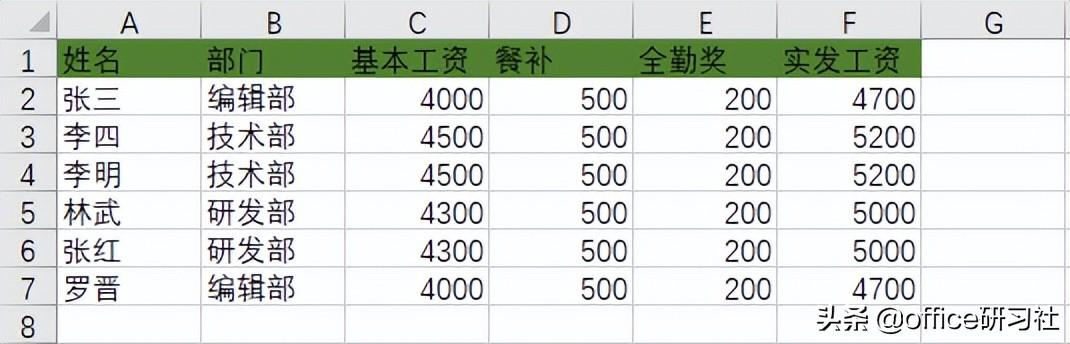 Excel批量快速制作工资条，就是这么简单插图2