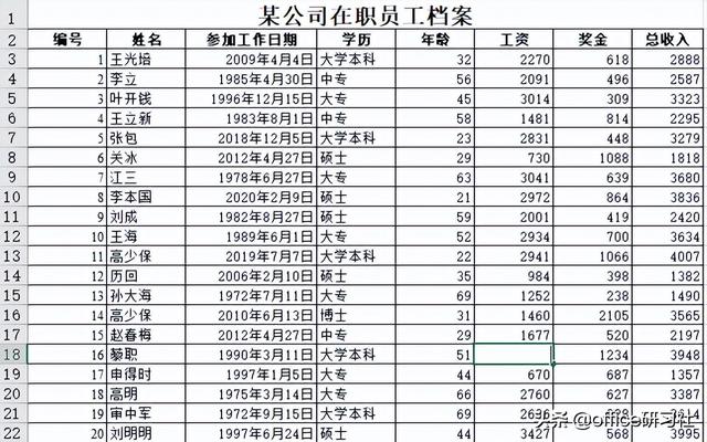 Excel数据透视表真好用，不懂你就亏大了插图2