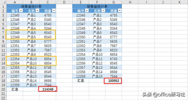 Excel删除重复值的3种方法，简单又高效插图2