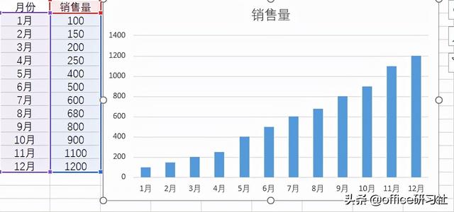 好看又实用！这个连体柱形图表太酷了吧插图2