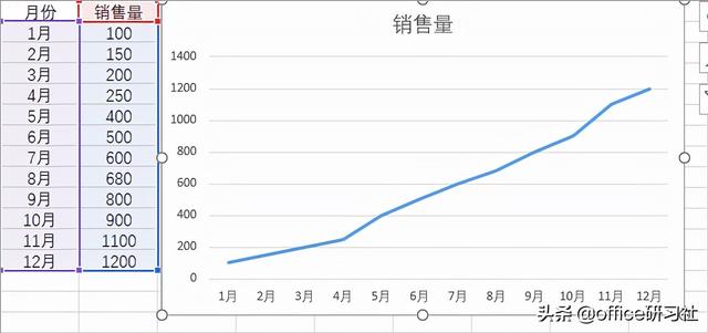 好看又实用！这个连体柱形图表太酷了吧插图4