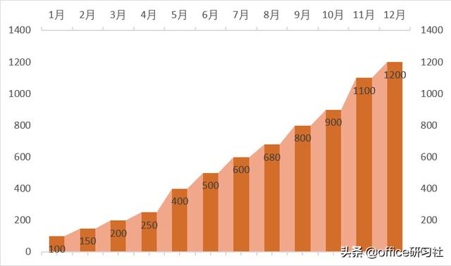 好看又实用！这个连体柱形图表太酷了吧插图6