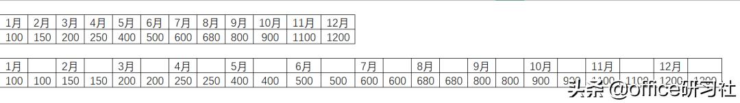 好看又实用！这个连体柱形图表太酷了吧插图8