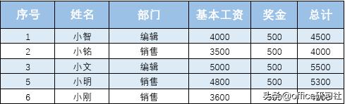 Word 表格如何实现序号自动填充？插图2