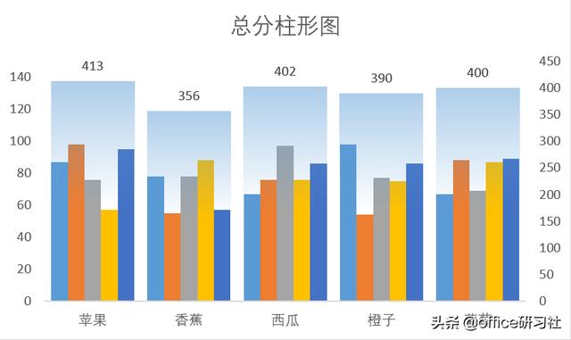 你做出的柱形图真丑！6步教你柱形图美颜术！快收藏插图