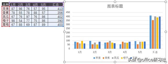 你做出的柱形图真丑！6步教你柱形图美颜术！快收藏插图2