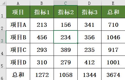 办公不求人112 Office办公技巧三个插图