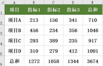 办公不求人112 Office办公技巧三个插图10