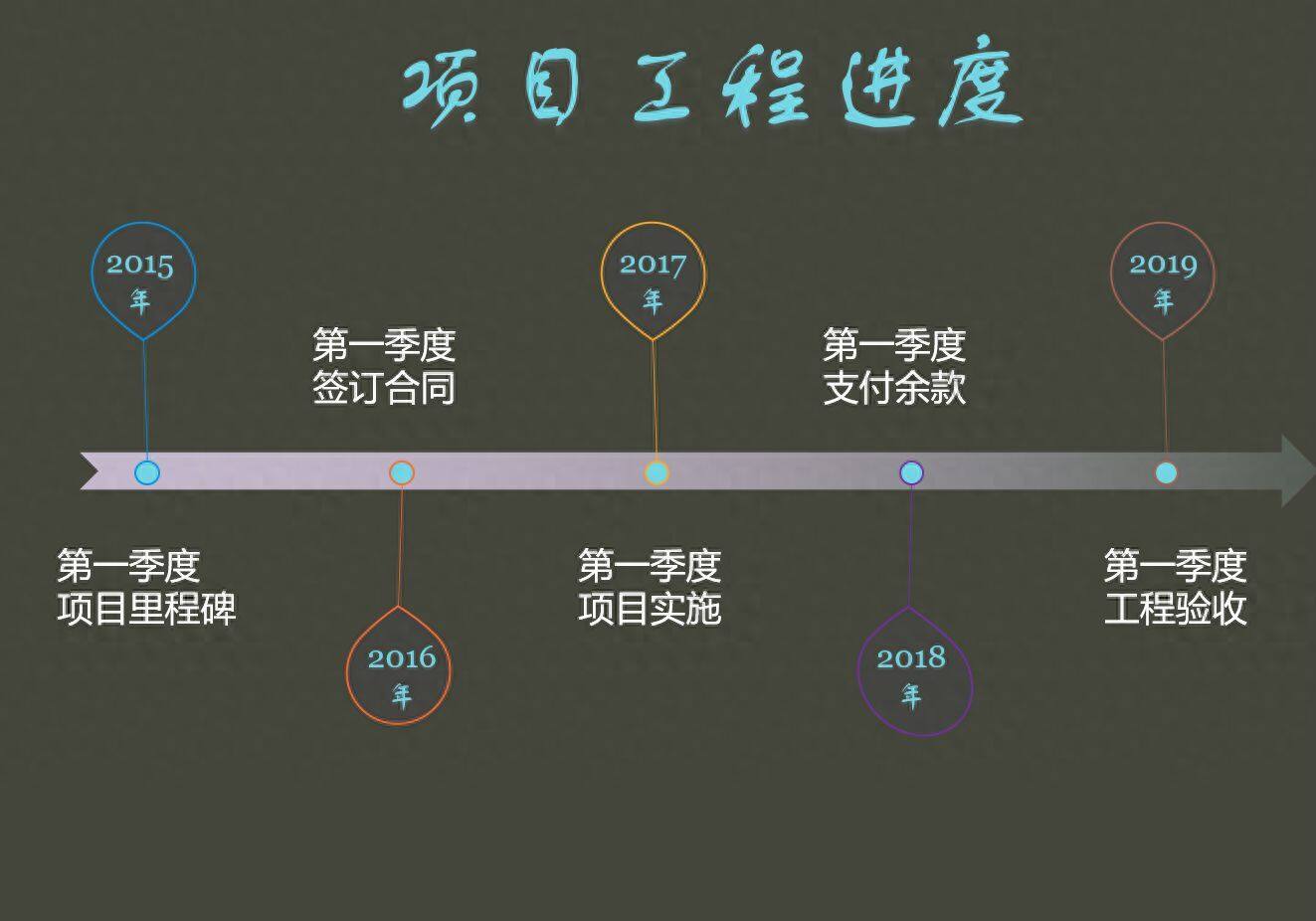 PPT小技巧：小线条制作高大上的公司流程大事件插图