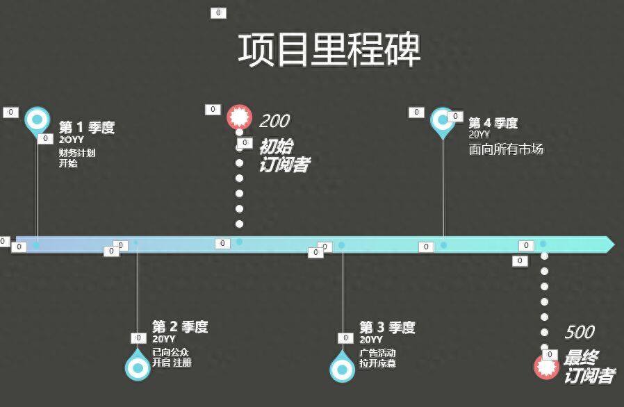 PPT小技巧：小线条制作高大上的公司流程大事件插图2