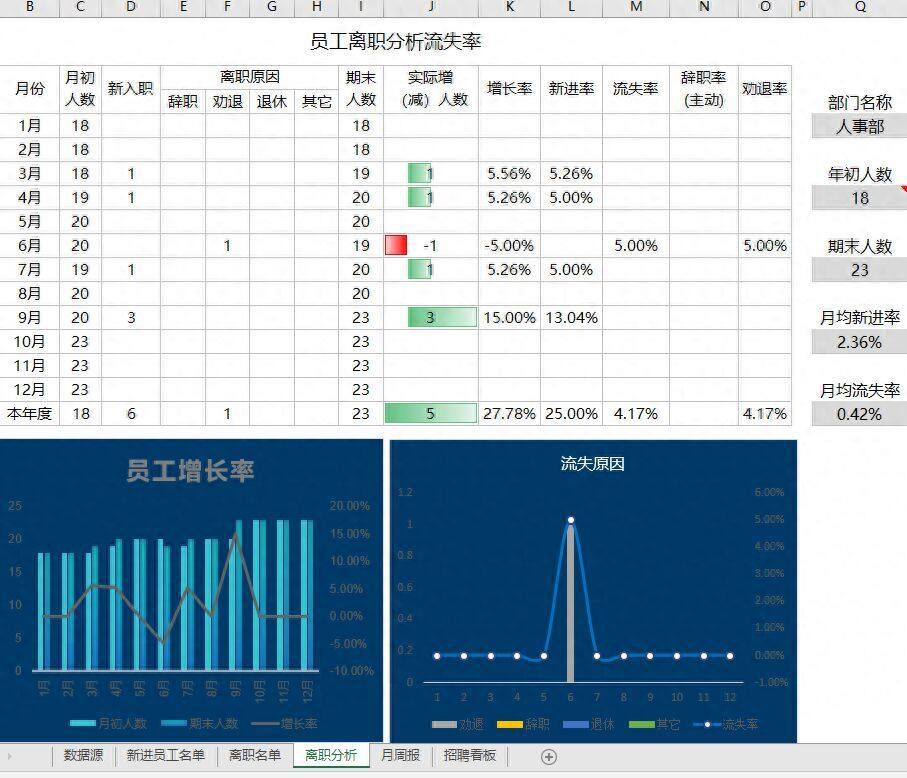 Excel人事招聘看板：一个简单函数即可操作完成插图6