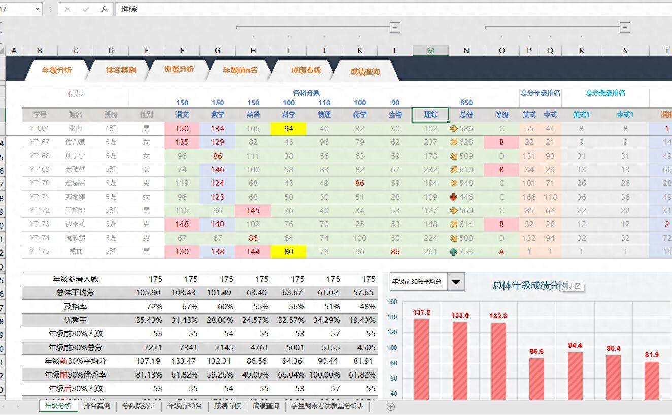 制作excel版学生成绩统计表，查询名次等级超级简单插图4