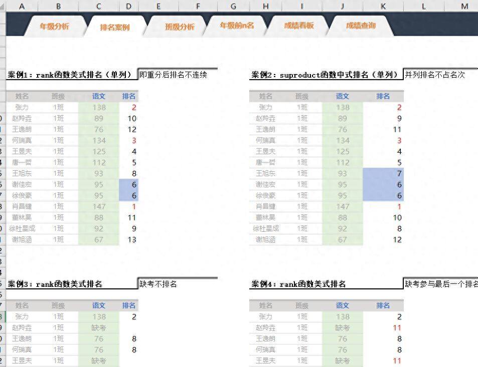 制作excel版学生成绩统计表，查询名次等级超级简单插图8