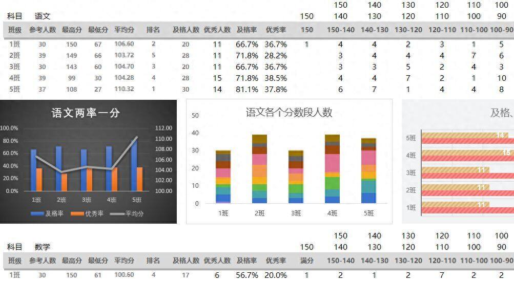 制作excel版学生成绩统计表，查询名次等级超级简单插图10