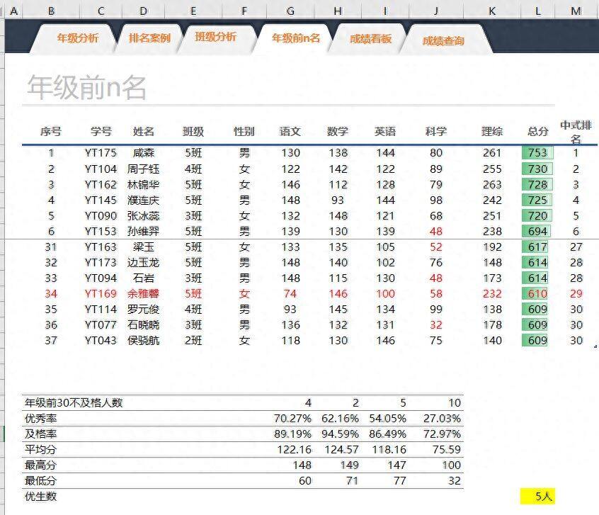 制作excel版学生成绩统计表，查询名次等级超级简单插图12