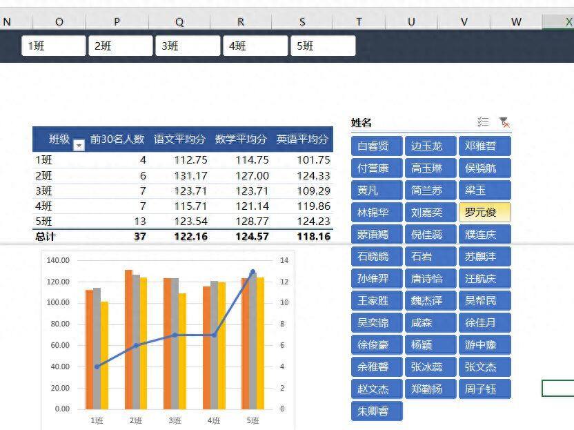 制作excel版学生成绩统计表，查询名次等级超级简单插图14