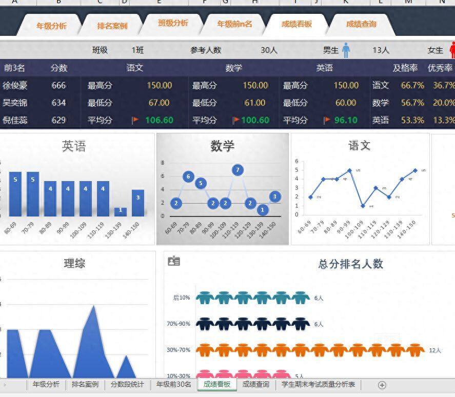 制作excel版学生成绩统计表，查询名次等级超级简单插图16