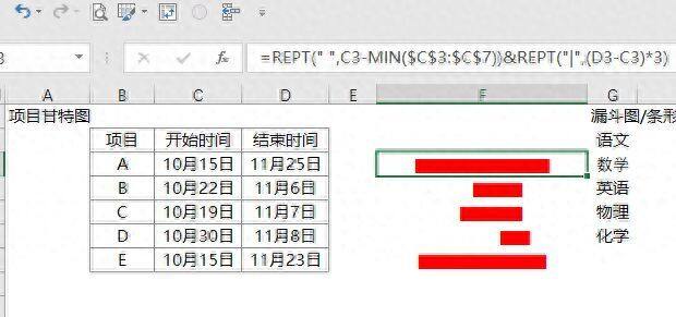 快速制作让老板1秒就看懂的Excel的微图表插图2